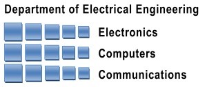 Logo of the Faculty of Electrical Engineering